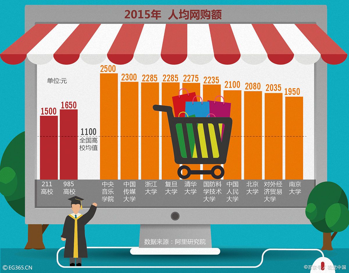 淘宝开店的收入来源有哪些?淘宝开店的收入怎么样?